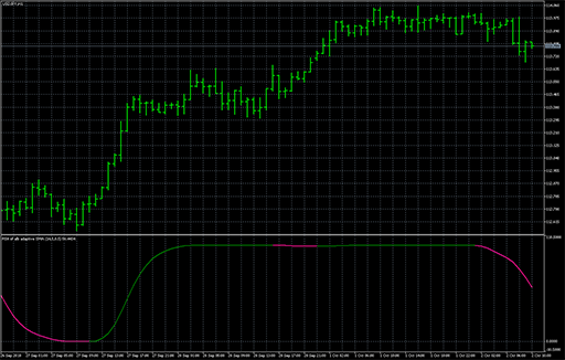 RSX of alb averageの表示画像